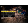 Фонарь NITECORE TINI Copper CREE XP-G2 S3 17548