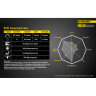 Налобный фонарь NITECORE NU10 RED (160 лм) 15986